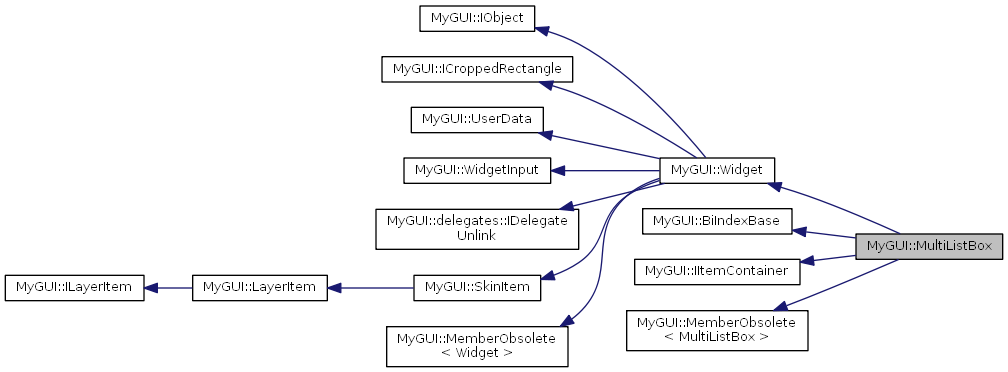 Inheritance graph