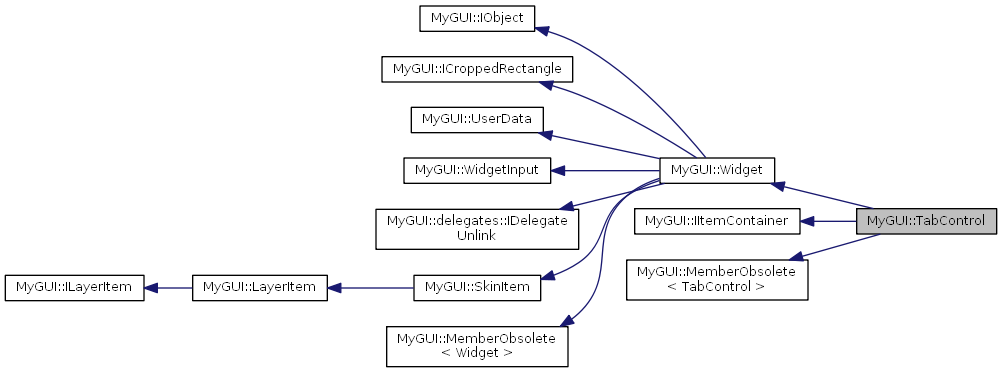 Inheritance graph