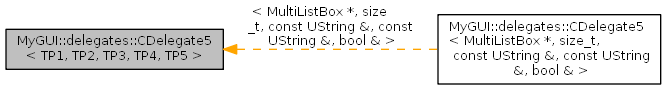 Inheritance graph