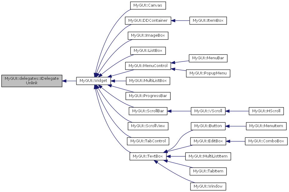Inheritance graph